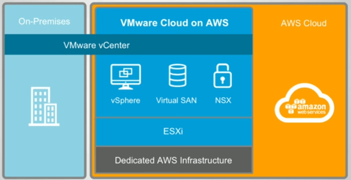 vmware-cloud-on-aws