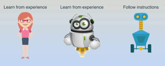 Machine learning Fig2