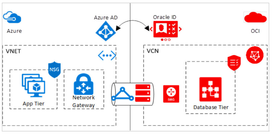 Oracle and azure connect
