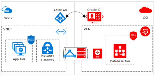 Oracle and azure connect