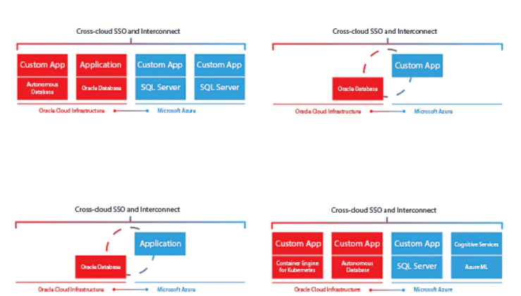 Oracle and azure connect3