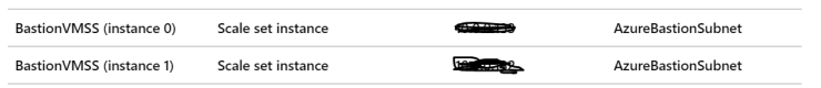 BastionVMSS